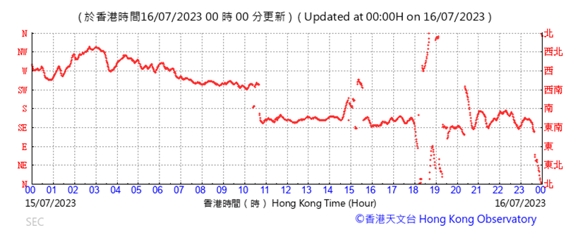 A graph with red lines

Description automatically generated