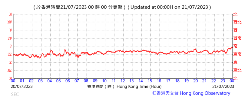 A graph with red line

Description automatically generated