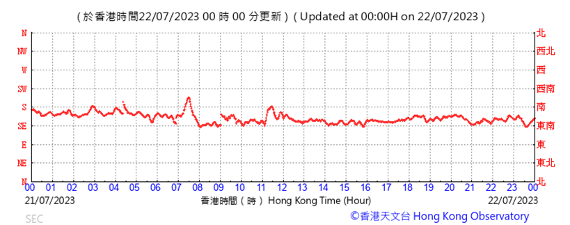 A graph showing the time of a person

Description automatically generated with medium confidence