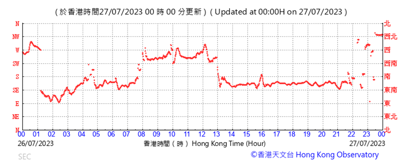 A graph with red lines

Description automatically generated