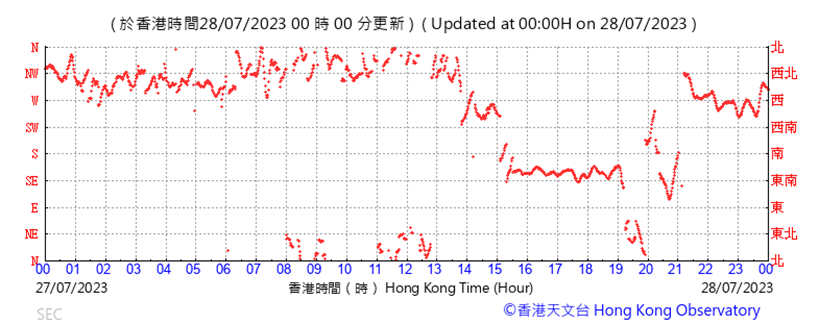 A graph with red lines

Description automatically generated