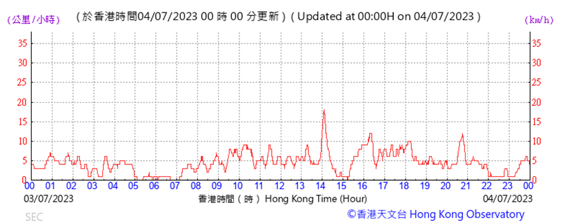 A graph with red lines

Description automatically generated