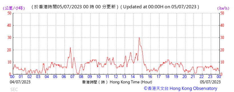 A graph showing the time of a stock market

Description automatically generated with medium confidence