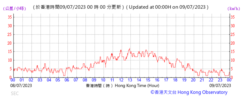 A graph with red lines

Description automatically generated