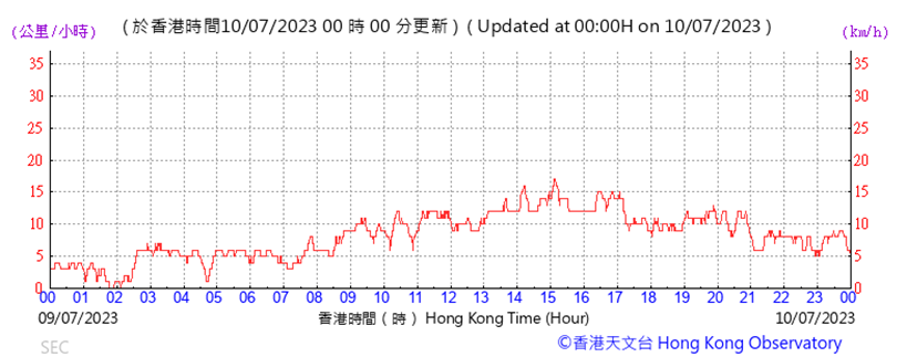 A graph with red lines

Description automatically generated