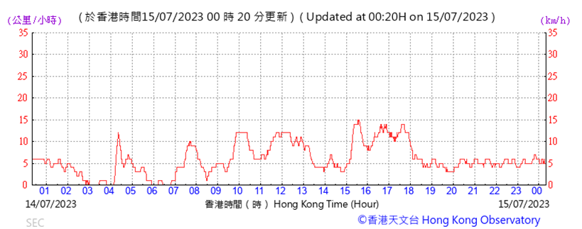 A graph with red lines

Description automatically generated