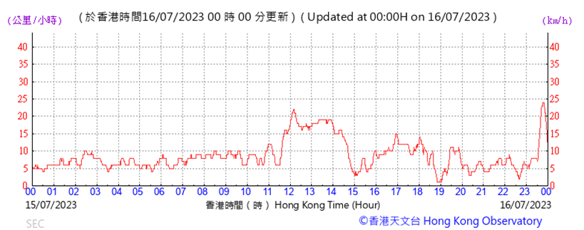 A graph with red lines

Description automatically generated