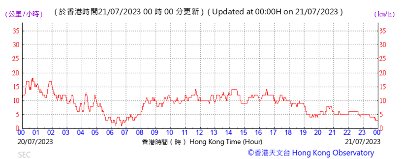 A graph with red lines

Description automatically generated