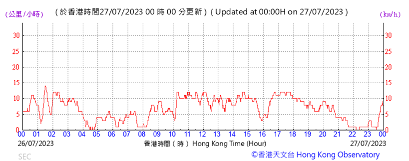 A graph with red lines

Description automatically generated