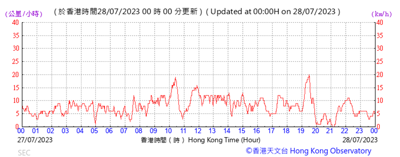 A graph showing the time of a stock market

Description automatically generated with medium confidence