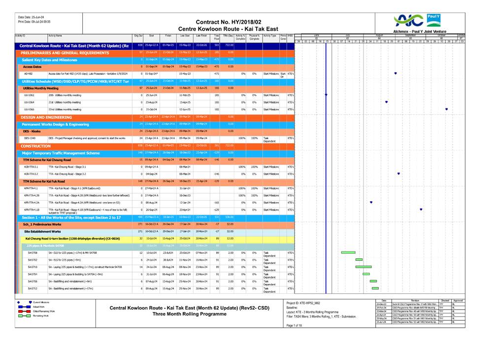 A screen shot of a chart

Description automatically generated