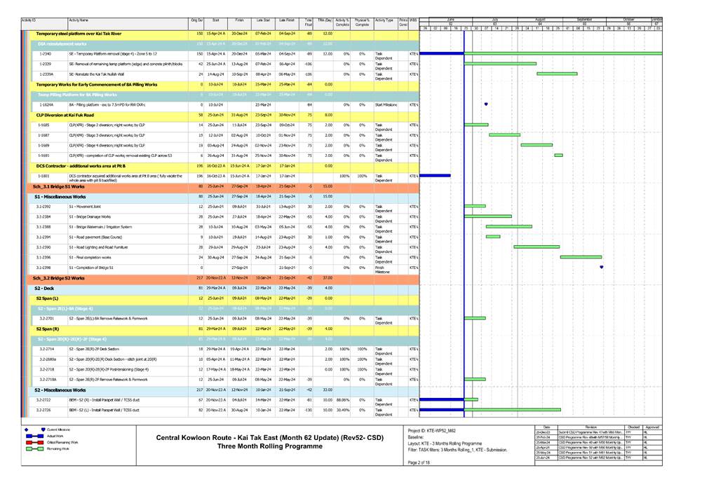 A diagram with multiple colored lines

Description automatically generated with medium confidence