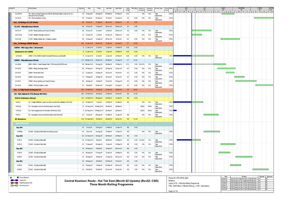 A screen shot of a chart

Description automatically generated