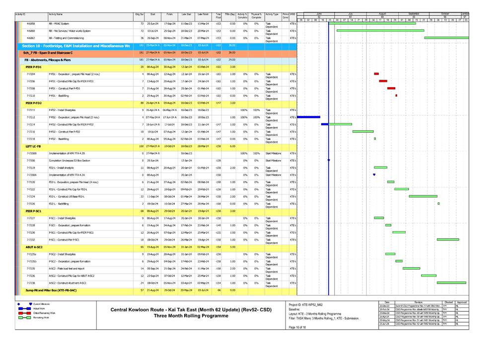 A screen shot of a graph

Description automatically generated