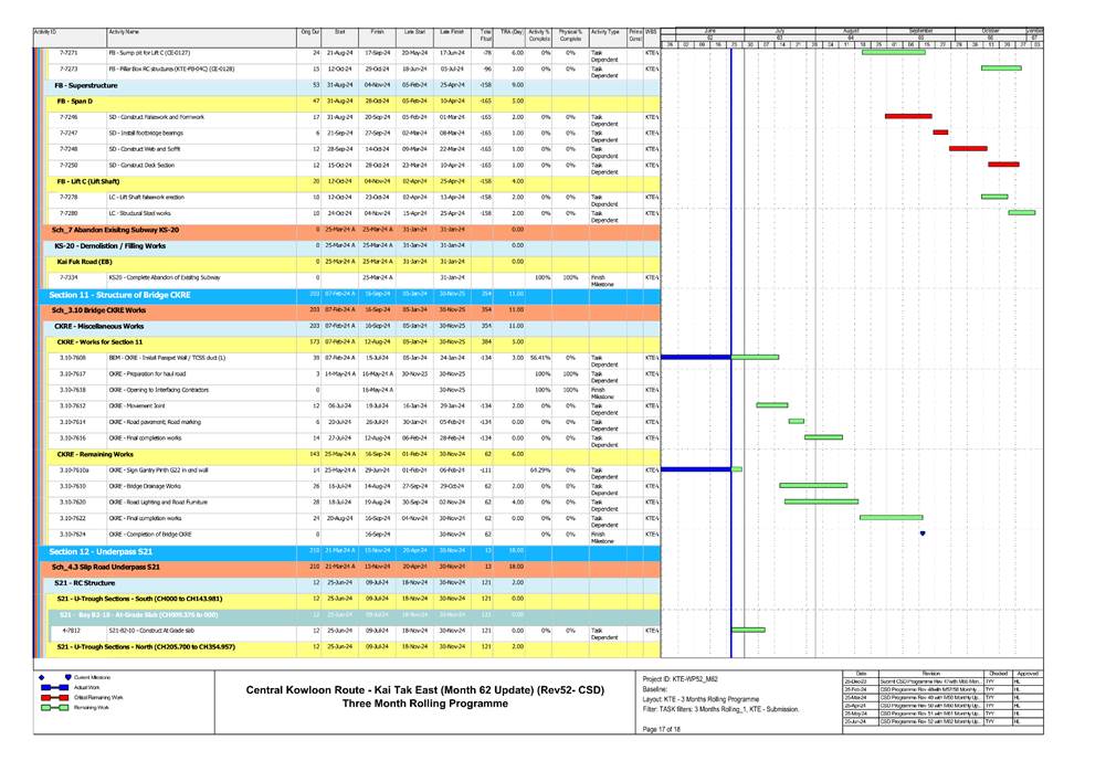 A screen shot of a chart

Description automatically generated