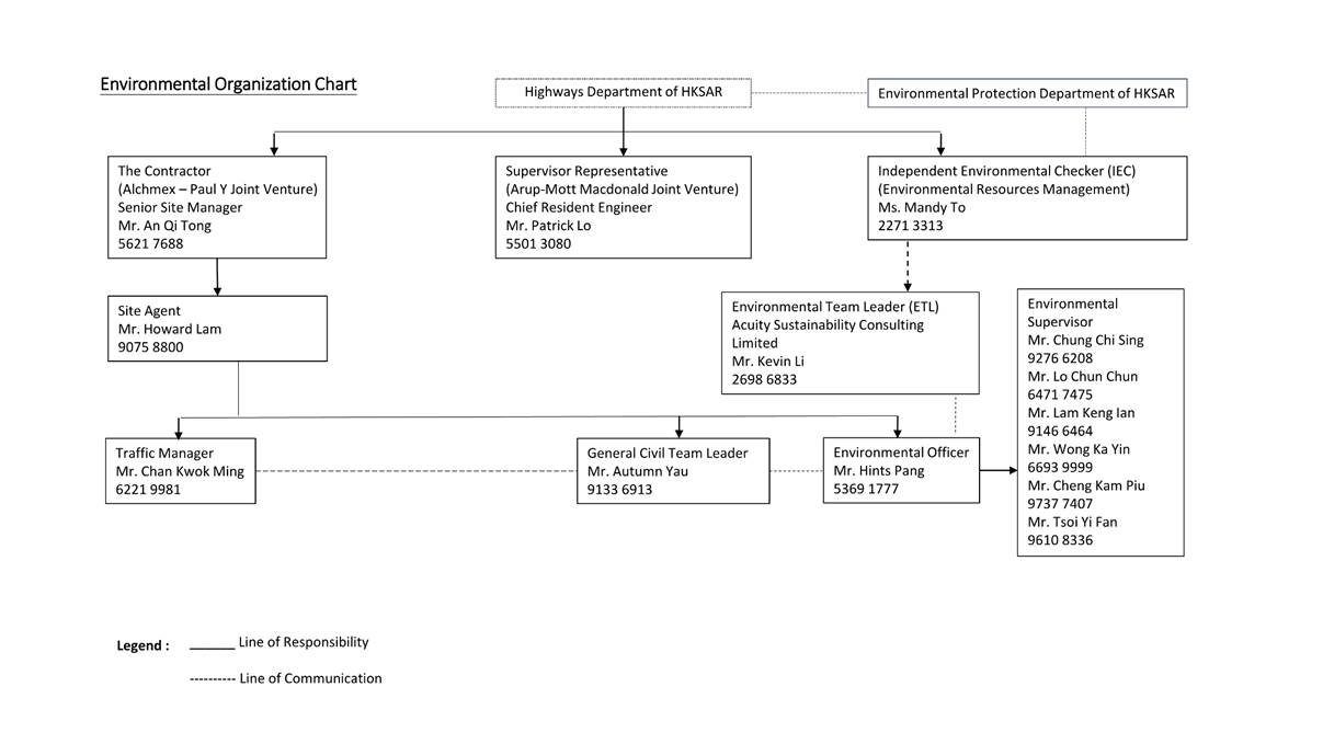 A diagram of a company

Description automatically generated