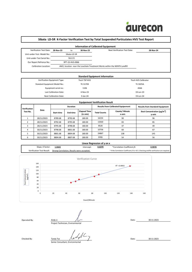 A document with numbers and a graph

Description automatically generated with medium confidence