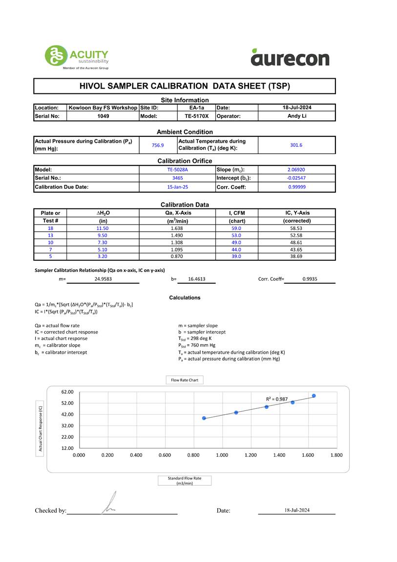 A document with numbers and lines

Description automatically generated