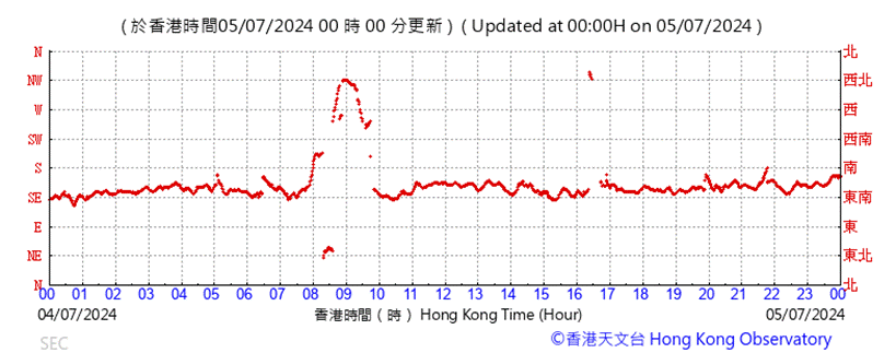 A graph with red lines

Description automatically generated