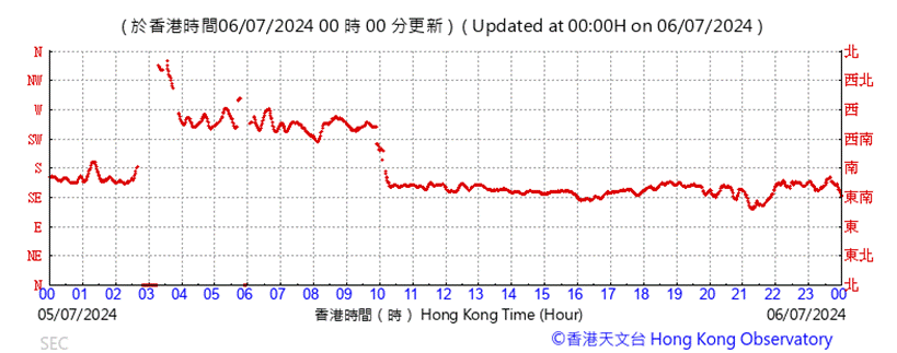 A graph showing the time of a market

Description automatically generated with medium confidence