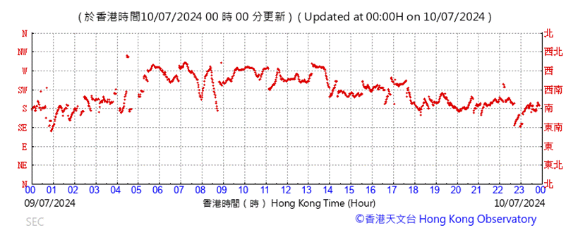 A graph with red lines

Description automatically generated