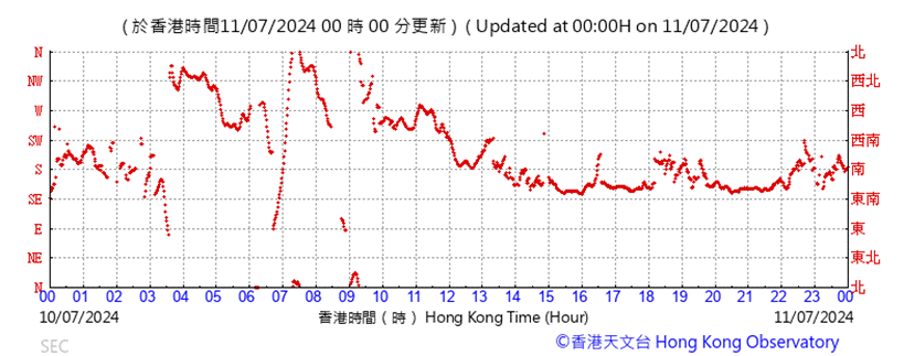 A graph showing the time of a stock market

Description automatically generated with medium confidence