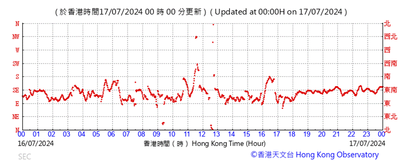 A graph with red lines

Description automatically generated