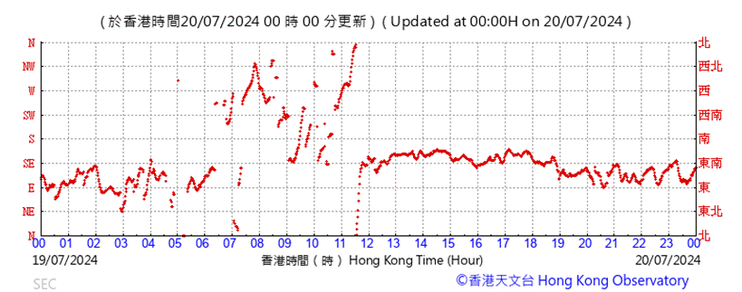 A graph with red lines

Description automatically generated