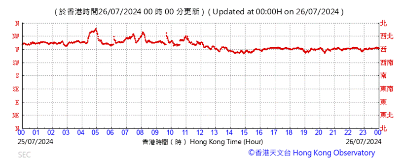 A graph showing the growth of the stock market

Description automatically generated