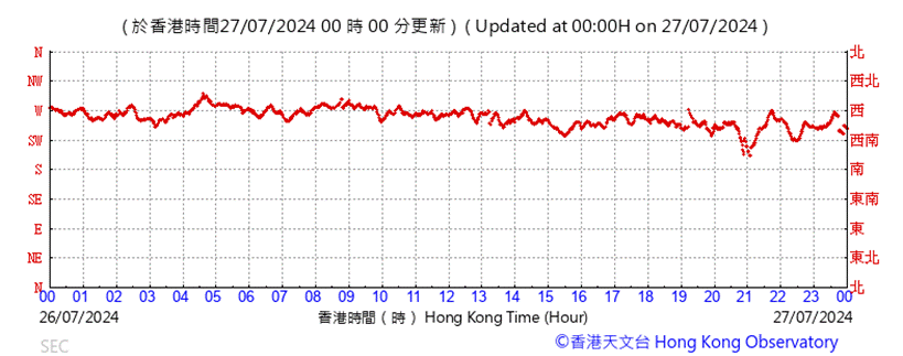 A graph showing the growth of the stock market

Description automatically generated