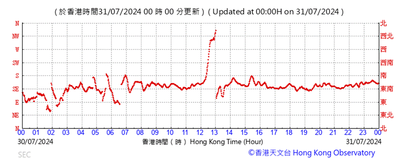 A graph showing the time of a stock market

Description automatically generated with medium confidence