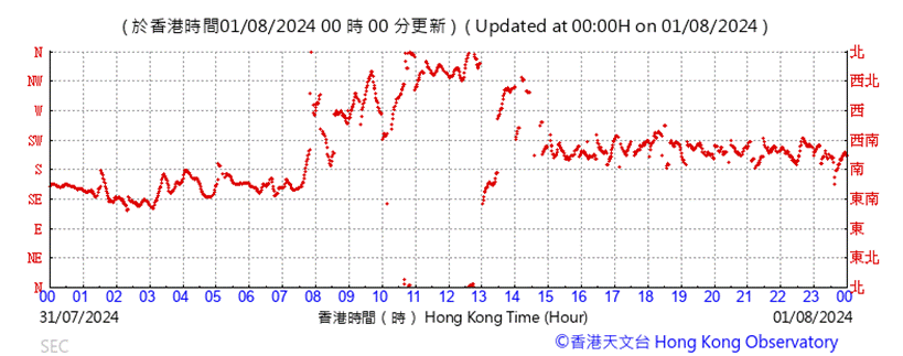 A graph with red lines

Description automatically generated