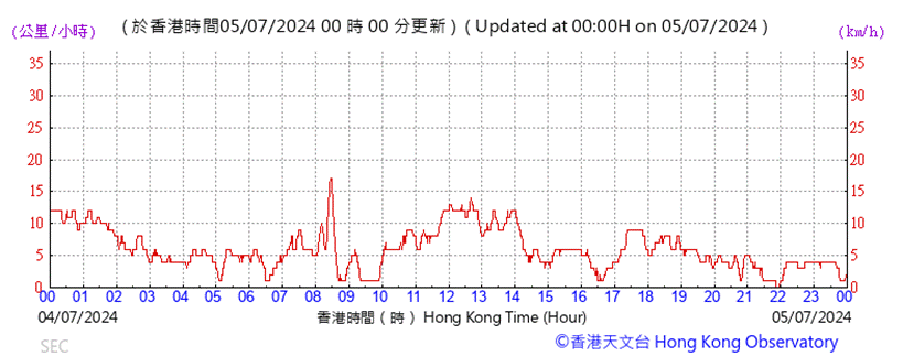 A graph showing the time of a stock market

Description automatically generated with medium confidence