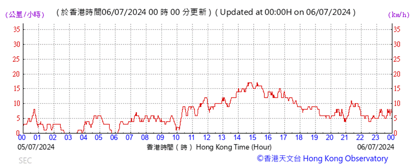 A graph with red lines and numbers

Description automatically generated