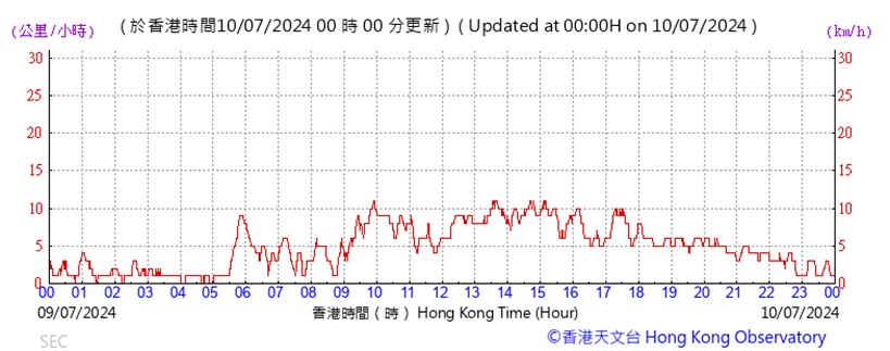 A graph with red lines and numbers

Description automatically generated