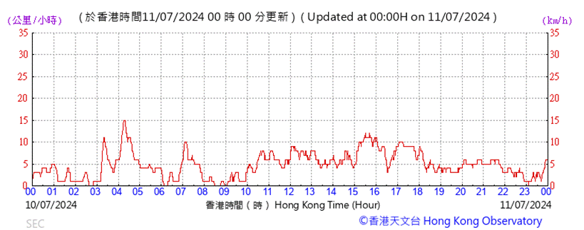 A graph showing the time of a stock market

Description automatically generated