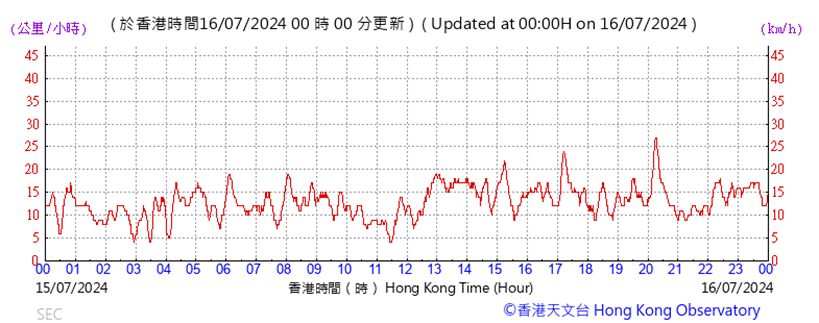 A graph showing the time of a stock market

Description automatically generated with medium confidence