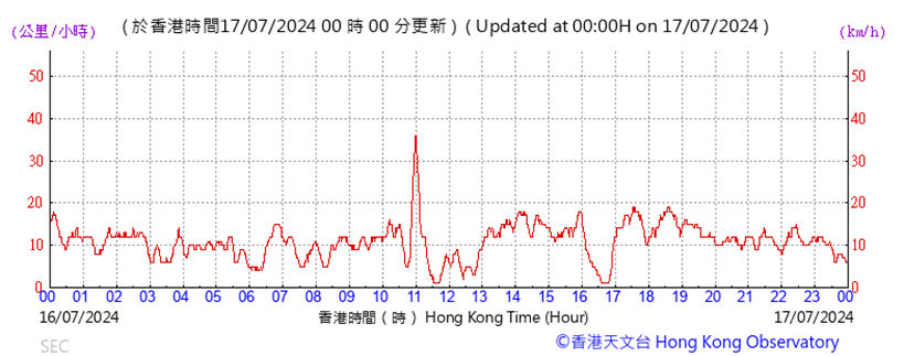 A graph showing the growth of a stock market

Description automatically generated