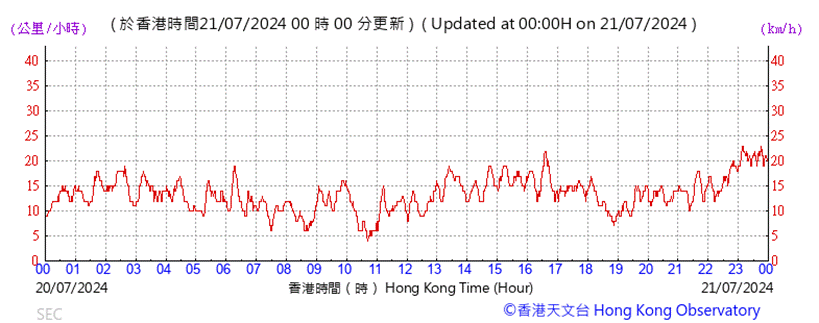 A graph showing the time of a computer

Description automatically generated with medium confidence