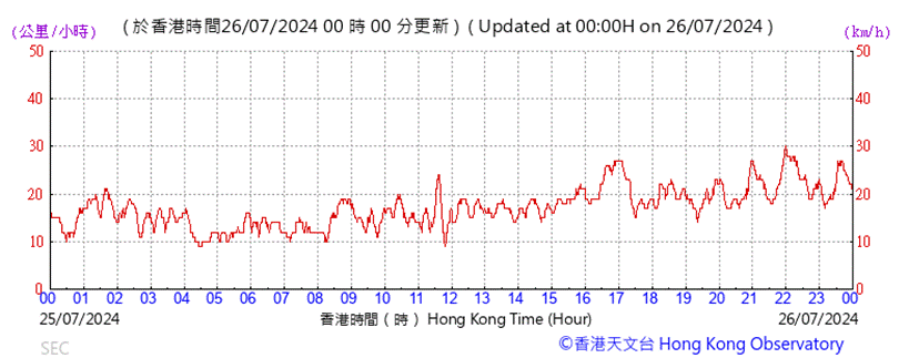 A graph with red lines

Description automatically generated