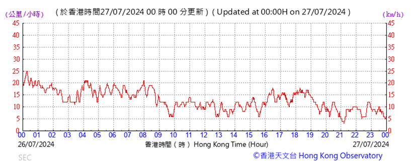 A graph with red lines

Description automatically generated