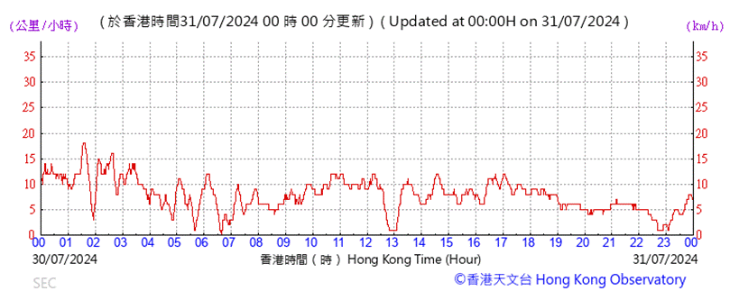 A graph showing the time of a stock market

Description automatically generated with medium confidence