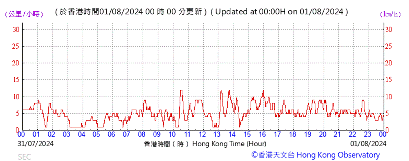 A graph showing the time of a computer

Description automatically generated with medium confidence