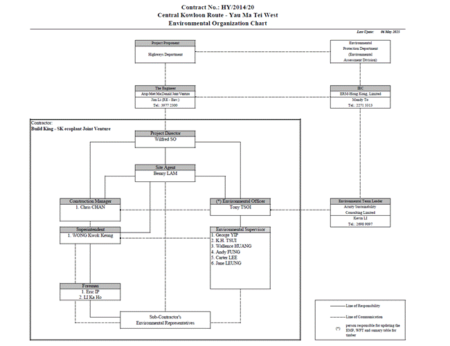 A computer screen shot of a diagram

AI-generated content may be incorrect.