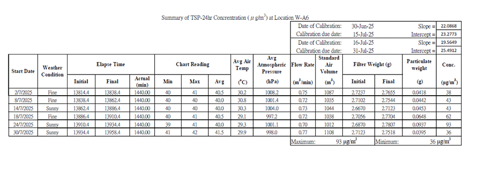 A close-up of a table

AI-generated content may be incorrect.
