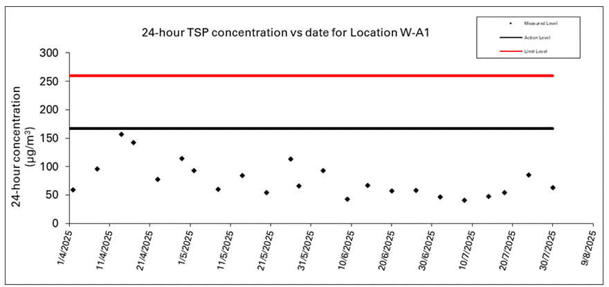 A graph with numbers and a red line

AI-generated content may be incorrect.