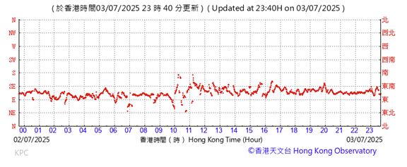 A graph with red lines

AI-generated content may be incorrect.