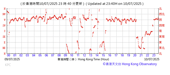 A graph of a number of red lines

AI-generated content may be incorrect.