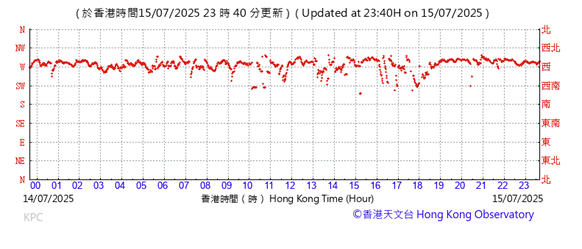 A graph with red lines

AI-generated content may be incorrect.