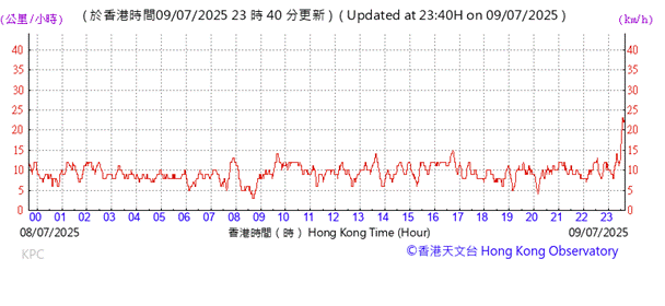 A graph with red lines and numbers

AI-generated content may be incorrect.
